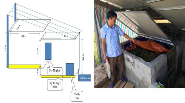 Biểu đồ minh họa khối lượng chất thải y tế theo loại và thời gian
